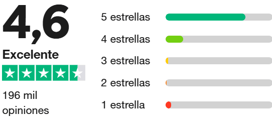 Valoraciones de DiscoverCars en Trustpilot.