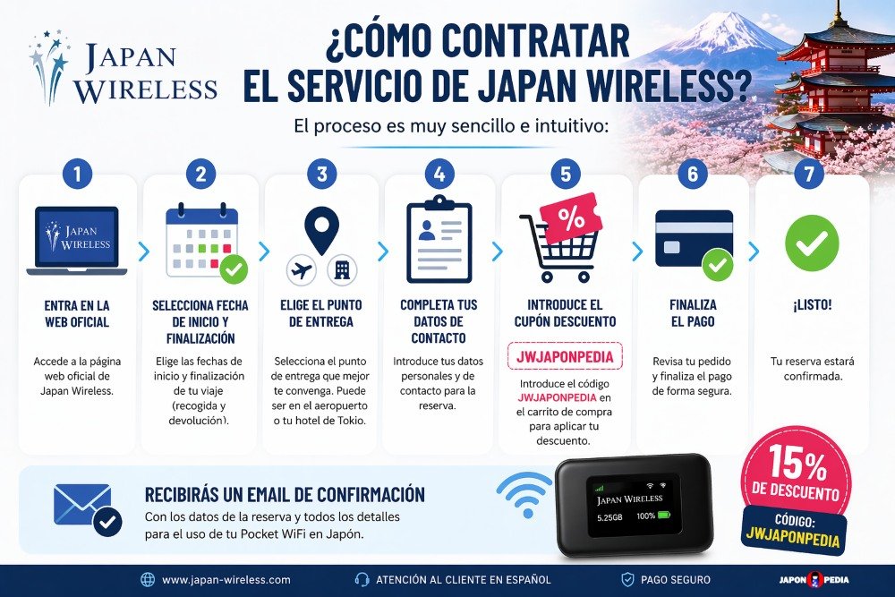 Como contratar Japan Wireless